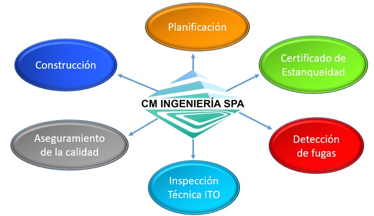 Donde participamos